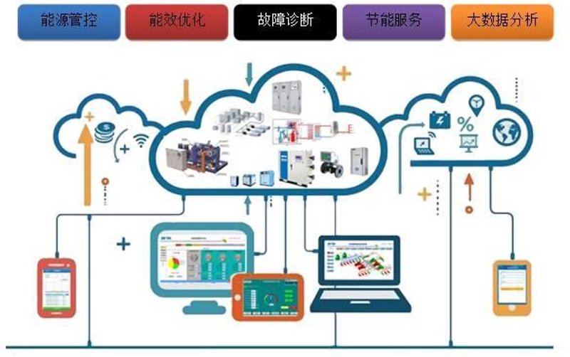 检验检疫技术中心改革:未来路在何方?