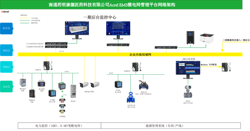 检验检疫技术中心是干嘛的?让我们用对比的方式展开讨论,看看它与其他机构的不同之处。